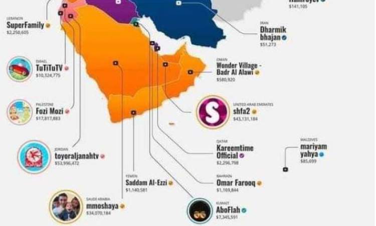 تعرف على اليوتيوبر اليمني الذي صار ملياردير الاسم تفاصيل