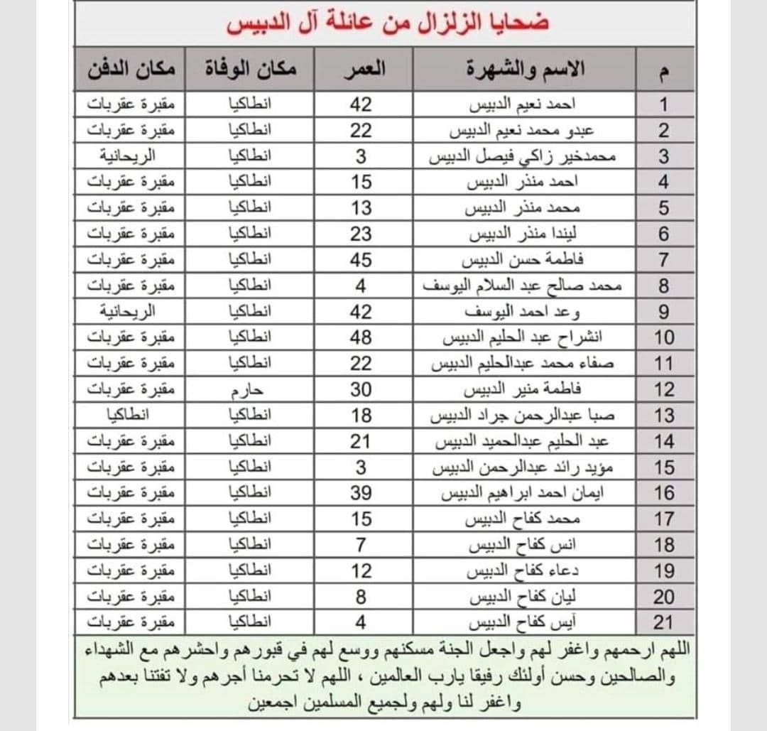 اعلامي يمني  يعلن وفاة 21 من اسرته بزلزال تركيا .. وثيقة