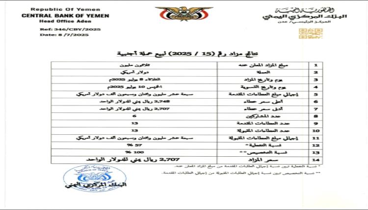 فضيحة مدوّية تهز السوق اليمنية.. والريال ينهار بأمر البنك المركزي