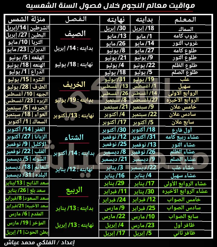 فلكي يمني يزف بشرى سارة لجميع أبناء اليمن في المناطق الجبلية والمرتفعات