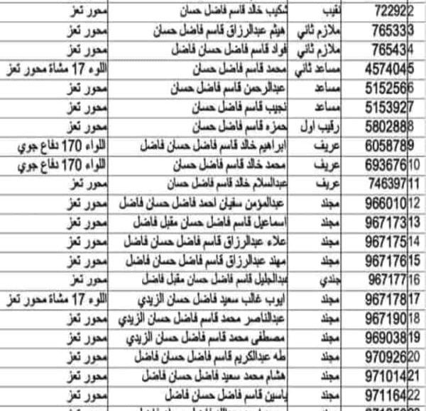 فساد قائد محور تعز يحول الجيش إلى محور آل فاضل